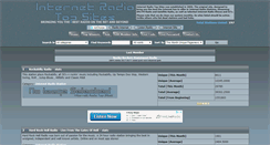 Desktop Screenshot of internetradiotopsites.com